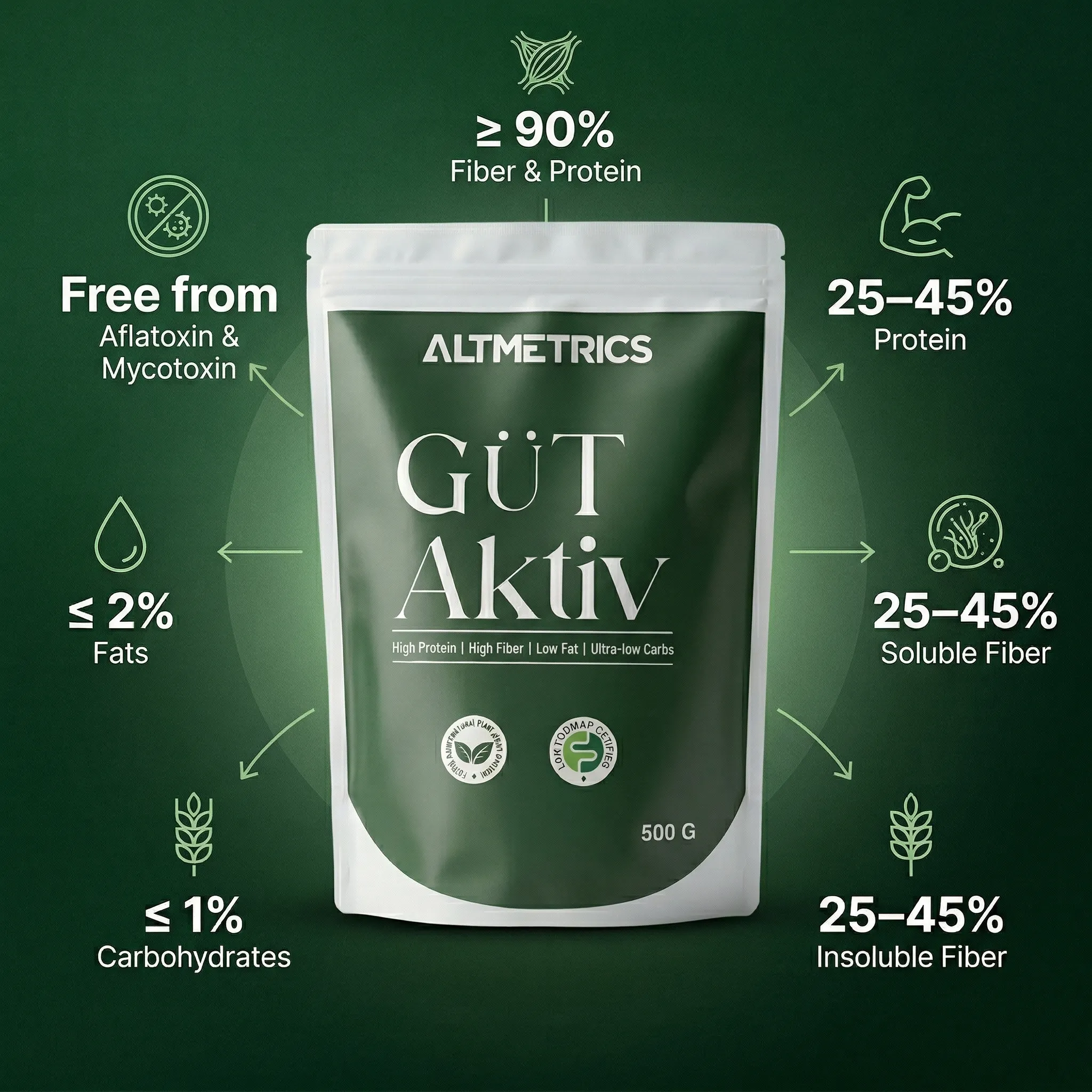 gut-activ-clean-minimal-product-description